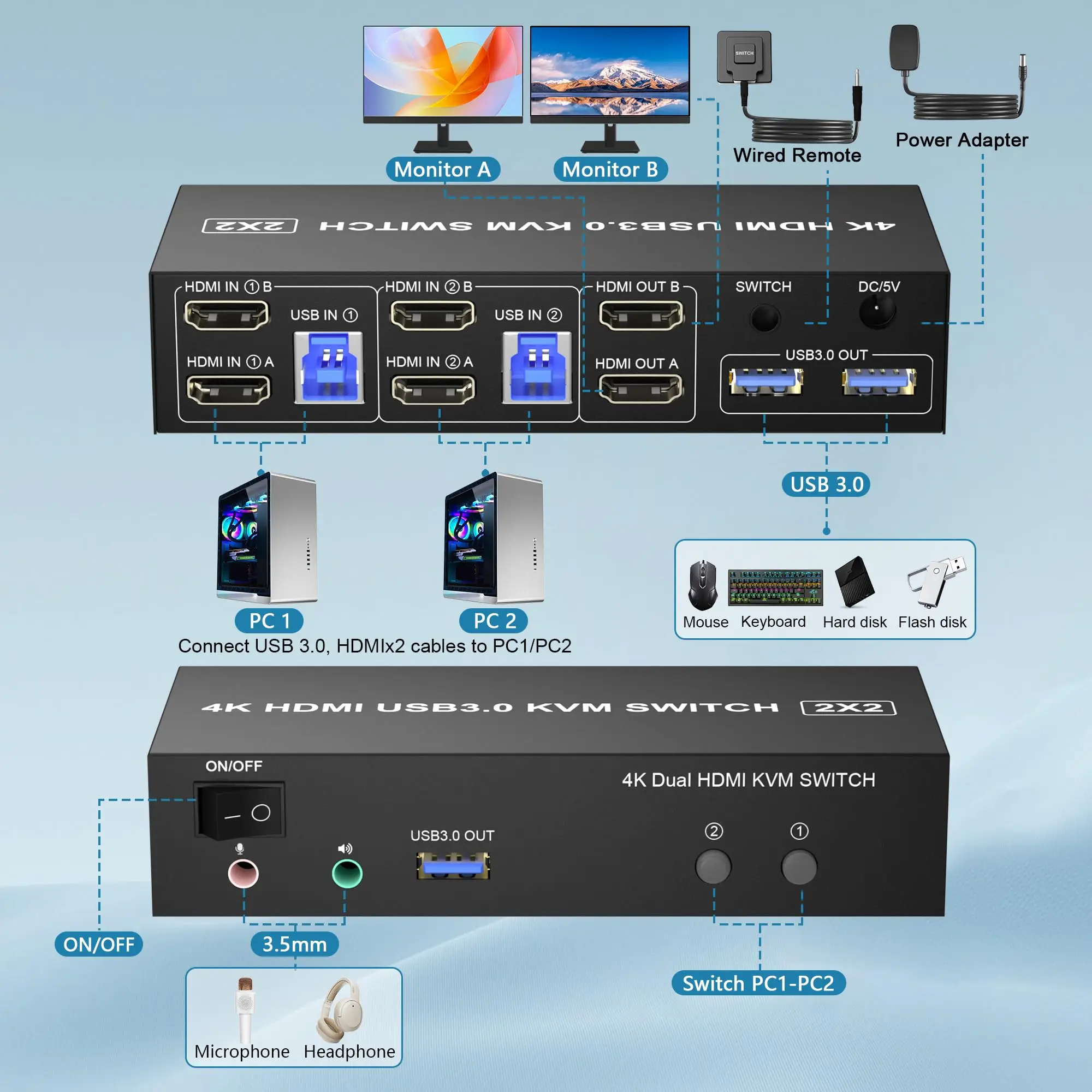 4K 60Hz HDMI Dual Monitor KVM Switch 2 Computers 2 Monitors,EDID Emulators USB3.0 KVM Switcher for 2 Computers and 3 USB3.0 Port