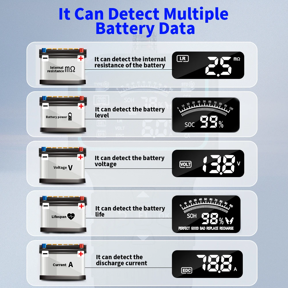 K610 OBD2 Diagnostic Scanner Car Code Reader Vehicle Health Inspection Tool Auto Code Reader Scanner