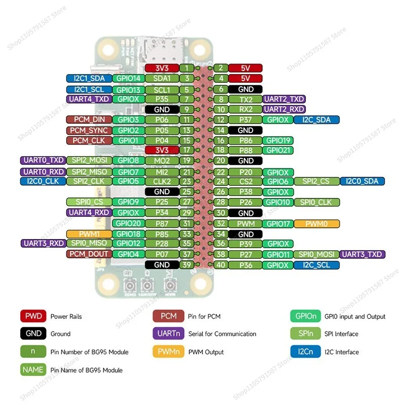 For  CATM Communication Module BG95-M3 Positioning Version, Development Board