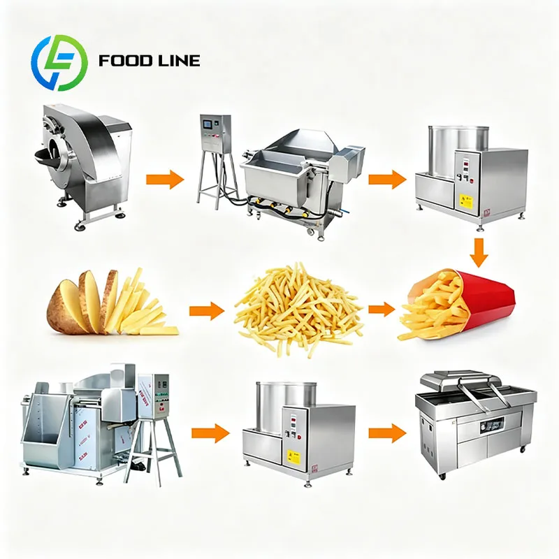 Potato Chips Maker French Fries Fryer Processing Line Banana Plantain Chips Food Production Customized