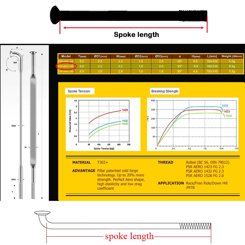 1pcs/lot Taiwan Pillar PSR Aero 1432 Flat Straight Pull Blade Black Spoke 166-305mm Pillar Bike Spoke Brass Round Head Nipples