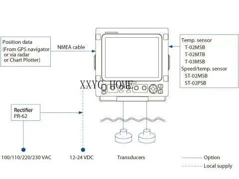 Cyfrowa echosonda FCV-295 w najlepszej cenie
