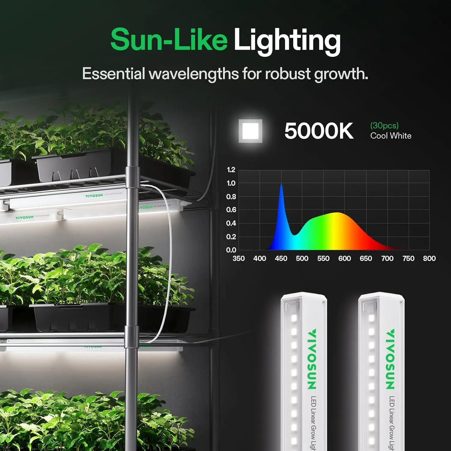 شريط إضاءة LED لنمو النباتات كامل الطيف، 5000 كلفن 48 وات للنباتات الداخلية، بدء البذور، الزراعة المائية، 8 عبوات قابلة للربط #4