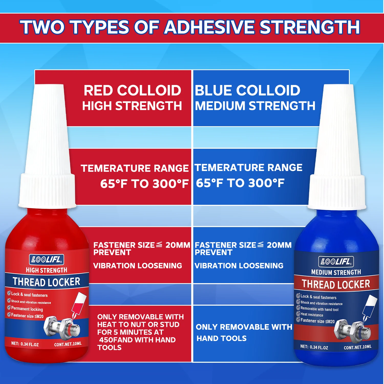 LOOLIFL Adhesivo de bloqueo de tornillo bloqueador de roscas para tuercas, pernos, sujetadores, pegamento de tornillo de alta resistencia para evitar que la corrosión y aflojar