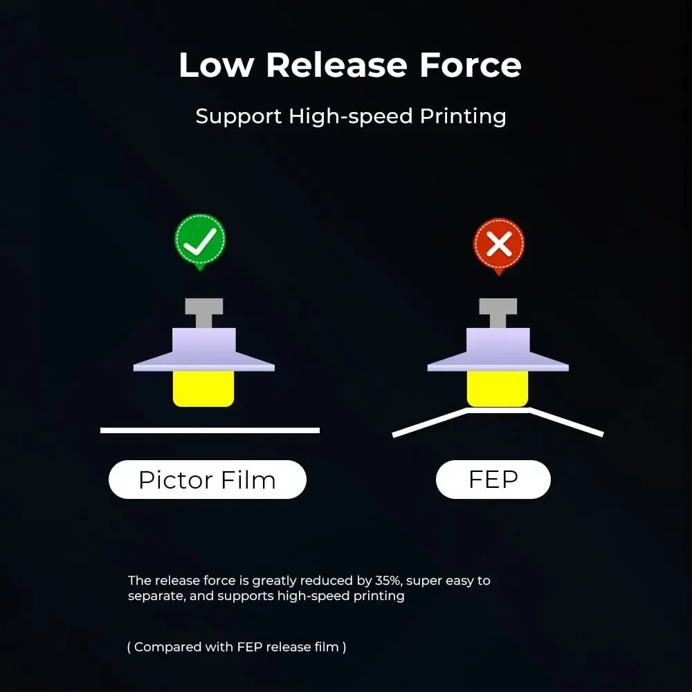 Creality Halot-mage Pro Pictor Film High Speed Release For 3d Printer Universal 10 Inch 1 Roll 10 Inch 3d Printer Release Film