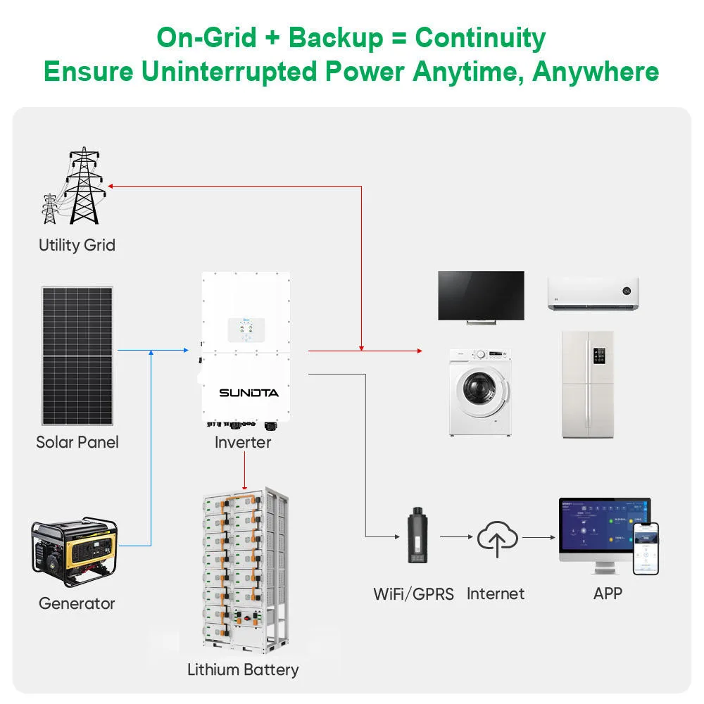Glad Manufactures Solar Hybrid Energy System 30kW 50kW 60kW 80kW Solar Power System Complete Hybrid Set