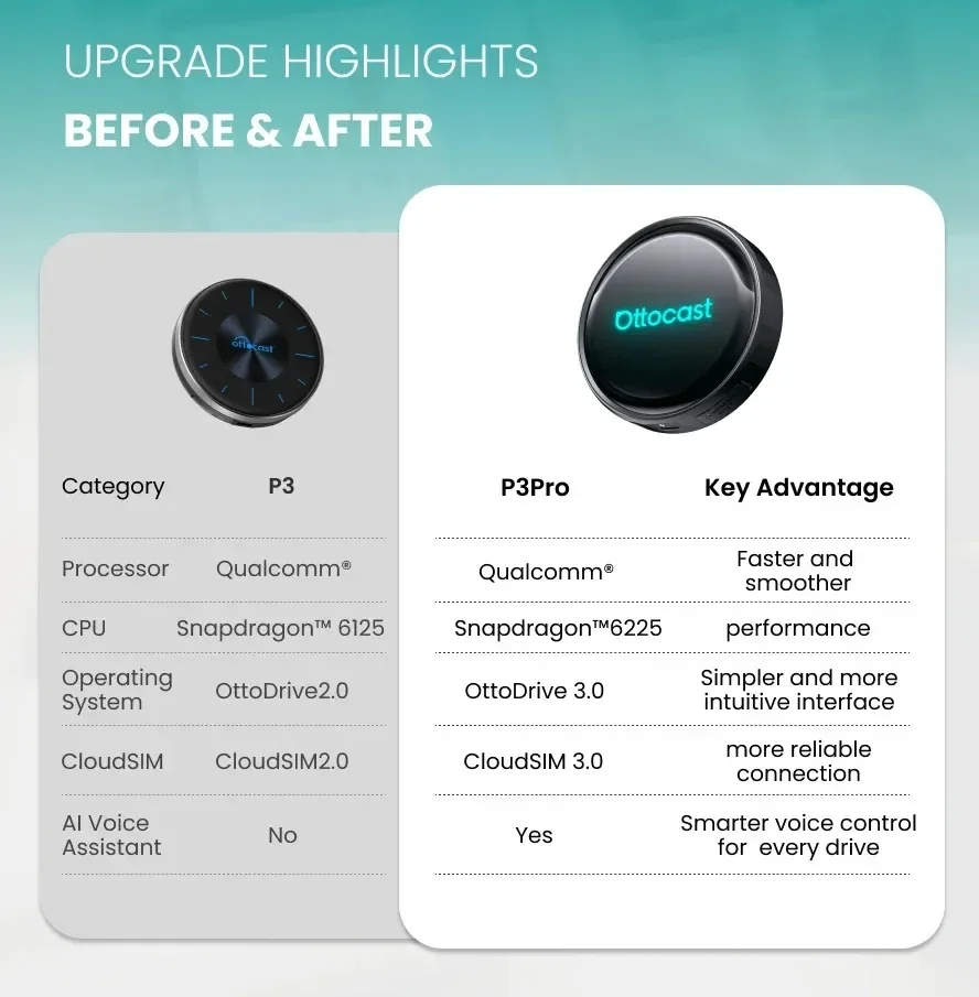 Ottocast OttoAibox P3 Pro AI Box Wireless CarPlay Android Auto QCM