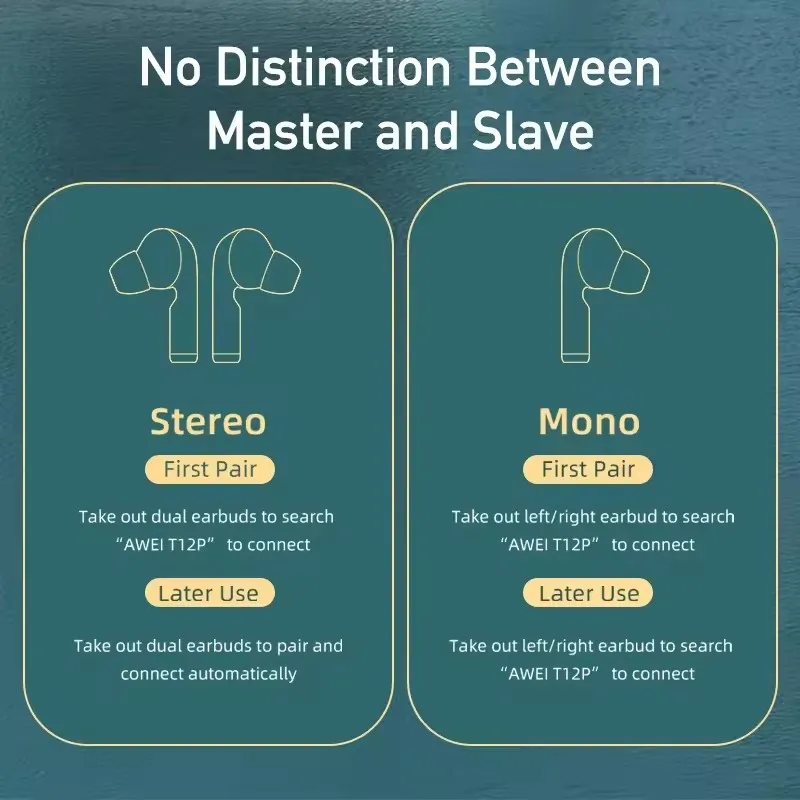 Auricolari Bluetooth wireless TWS Auricolari per chiamate HiFi ad alta definizione touch intelligenti con display a batteria LED integrato