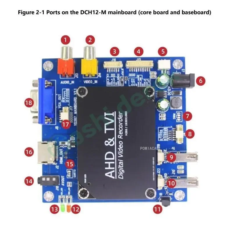 Imagem -04 - Ahd & Tvc 1ch 1080p Suporte Hdmi Vga Cvbs Porta de Saída Gravação Vídeo Placa de Acesso d1 720p 1080p Dvr Placa Placa Cvbs Ahd Tvi