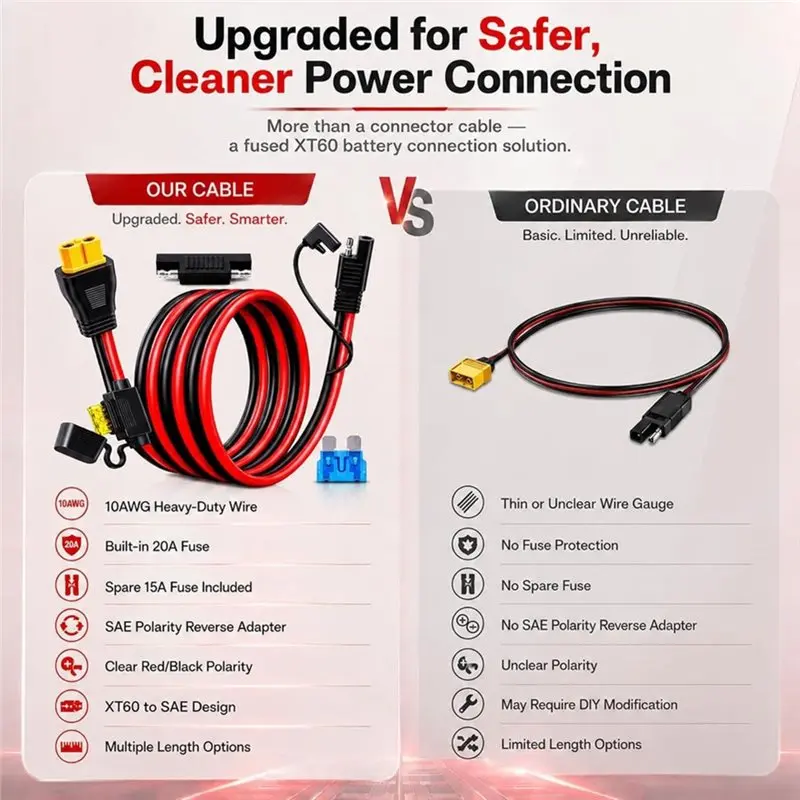 JHD XT60 To SAE Connector, XT60 Connector Extension Cable(10AWG), Inline Fuse(15A/20A)- Heavy Duty Pure Copper Female
