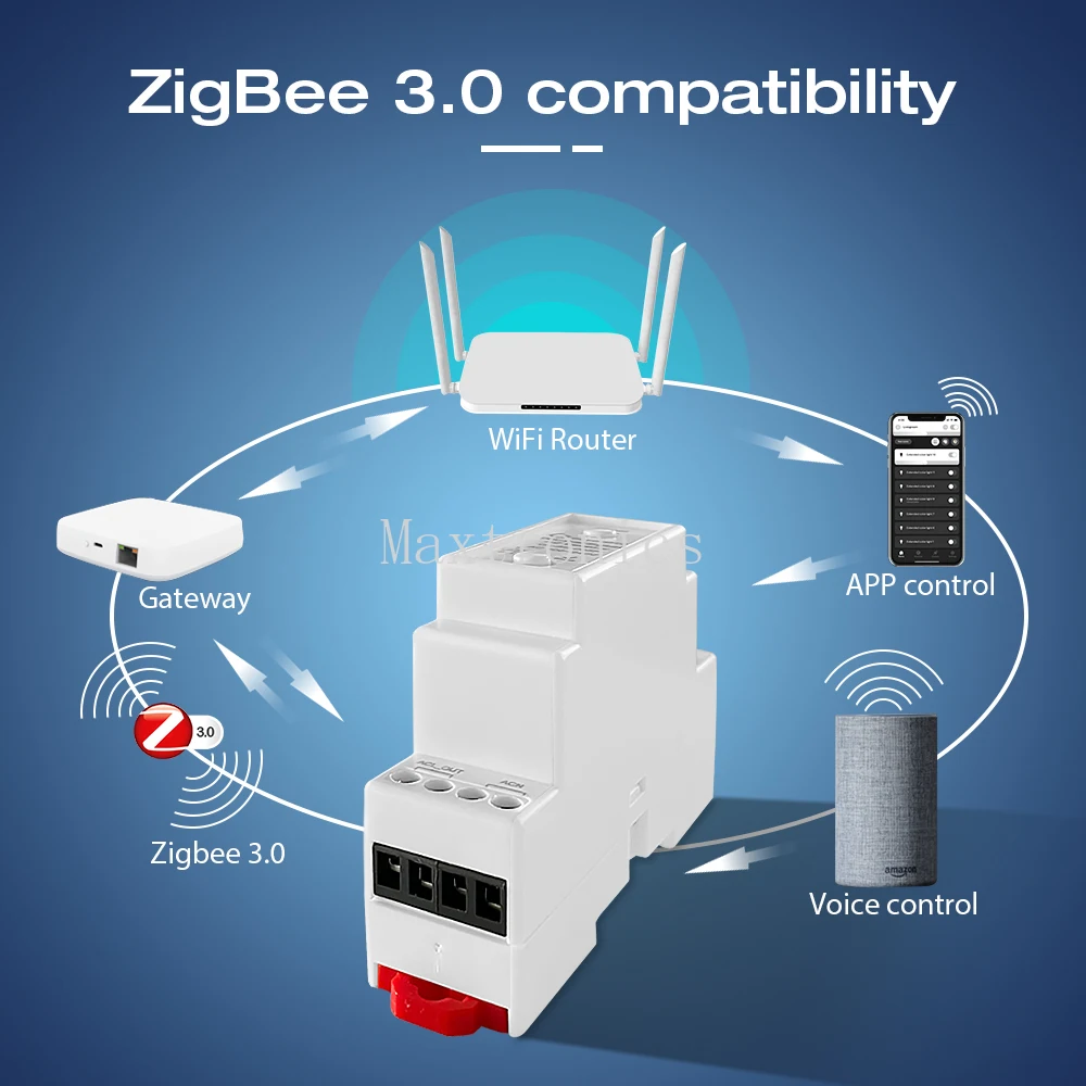 Din Rail ZigBee AC DimmerGL-SD-003PZigbee3.0+2.4G+PUSH RF Remote Electrical Guide Rail Work with Tuya SmartThings Alexa GLEDOPTO