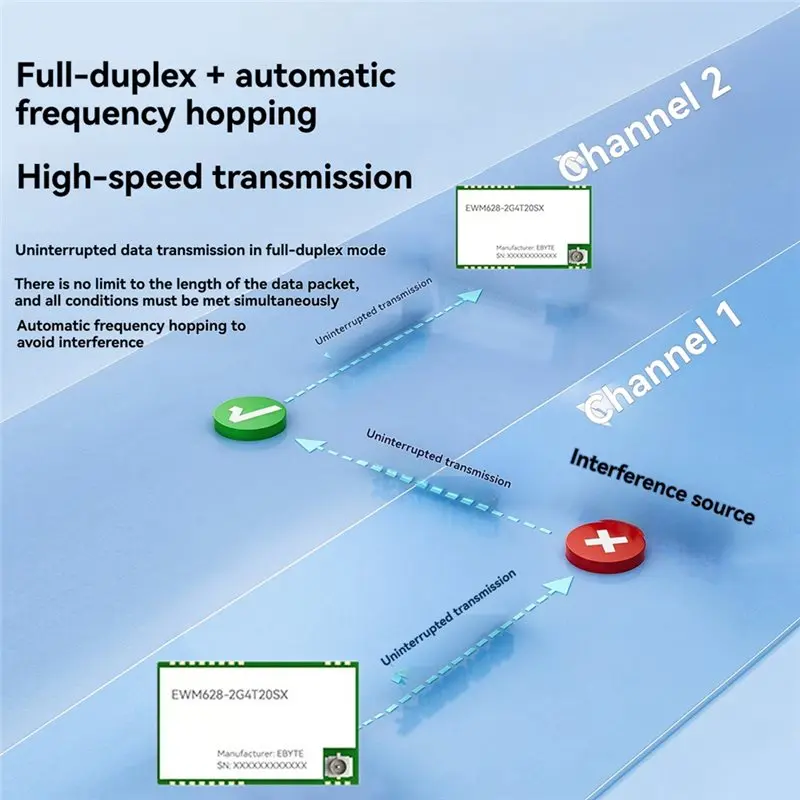 [NEW A09R!】 Full-Duplex+ Automatic Frequency Hopping 2.4G Spread-Spectrum Wireless Module With FPC Antenna HEX+ AT Commands