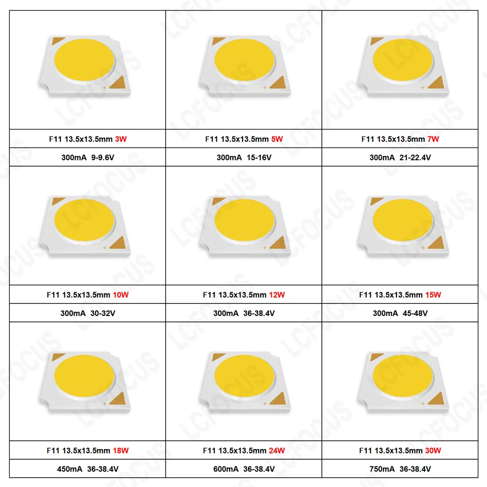 ดัชนีการเรนเดอร์สี Ra 90 COB 2700K 3000K 4000K 5000K วอร์มไวท์ สีขาวธรรมชาติ สีขาว 1313 1414 3W 5W 7W 10W 12W 15W 18W 24W 30W ชิป LED สำหรับหลอดไฟ LED ติดตามไฟสปอตไลท์