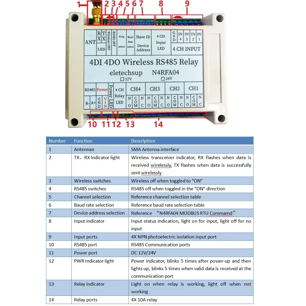 Master-Slave RF Transceiver Relay Board 433MHz 1000m RS485 Modbus Control DC12V/24V for Water Pump PTZ PLC Smart Home Automation