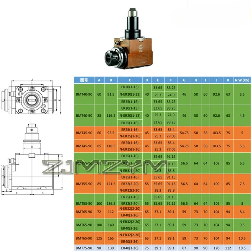 BMT40-90-ER20 BMT40-90-ER25 BMT45-90-ER25 BMT55-90-ER25 BMT55-90-ER32 Держатели живых инструментов для токарного станка с ЧПУ, держатель инструмента с приводом