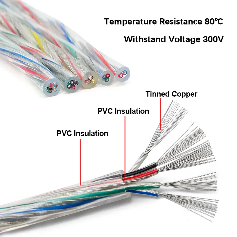 1-50m 2/3/4/5 Cores Transparent PVC Sheath Cord Tinned Copper Cables LED Light Strip Connect Power Line 28/26/24/22/20/18/16AWG