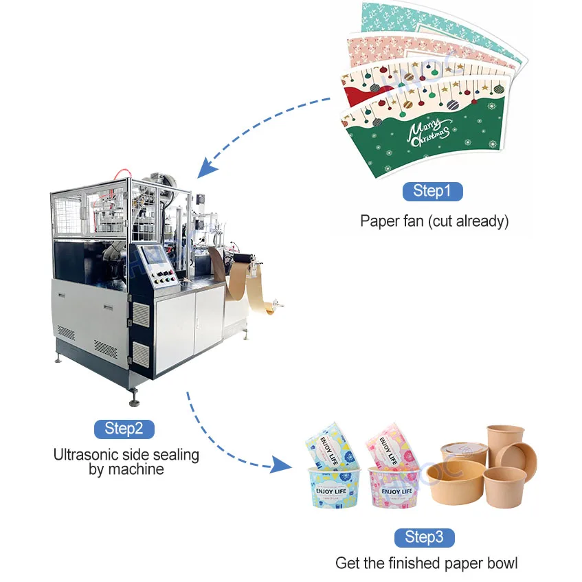 آلة تصنيع الأكواب الورقية عالية الجودة آلة أوعية كرافت عالية السرعة أوتوماتيكية بالكامل #3