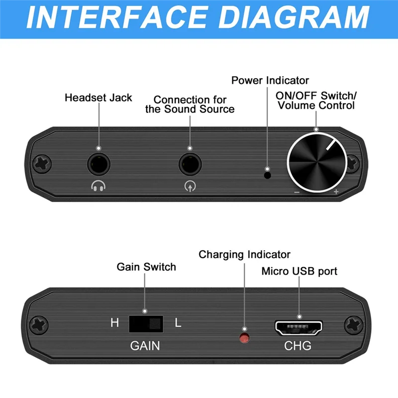 Amplificador de fone de ouvido portátil FEDI com porta de entrada/saída de áudio estéreo de 3,5 mm Controle de volume ajustável via interruptor GAIN