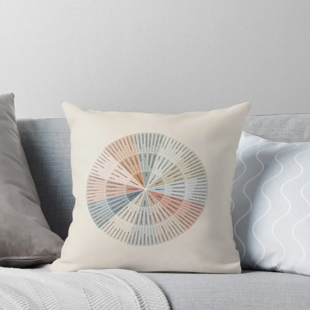 

Needs Wheel Earthy on Sand Emotional Wellbeing Resource Throw Throw Pillow ornamental pillows Sofa Decorative Covers pillow