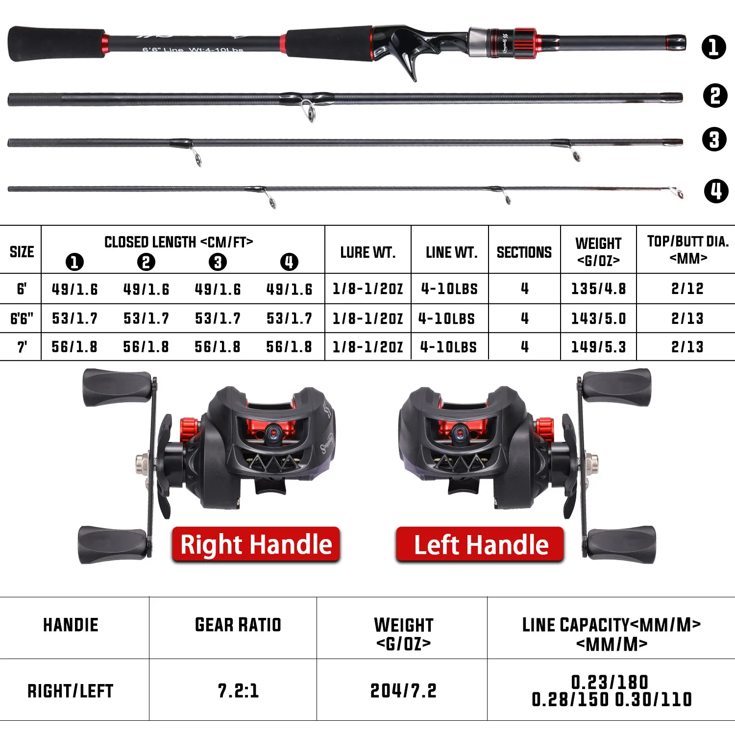 Sougayilang Fishing Rod and Reel Combo Set 1.8~2.1m Carbon Fiber Casting Rod and 7.2:1 Gear Ratio Reel Max Drag 10kg with a Gift