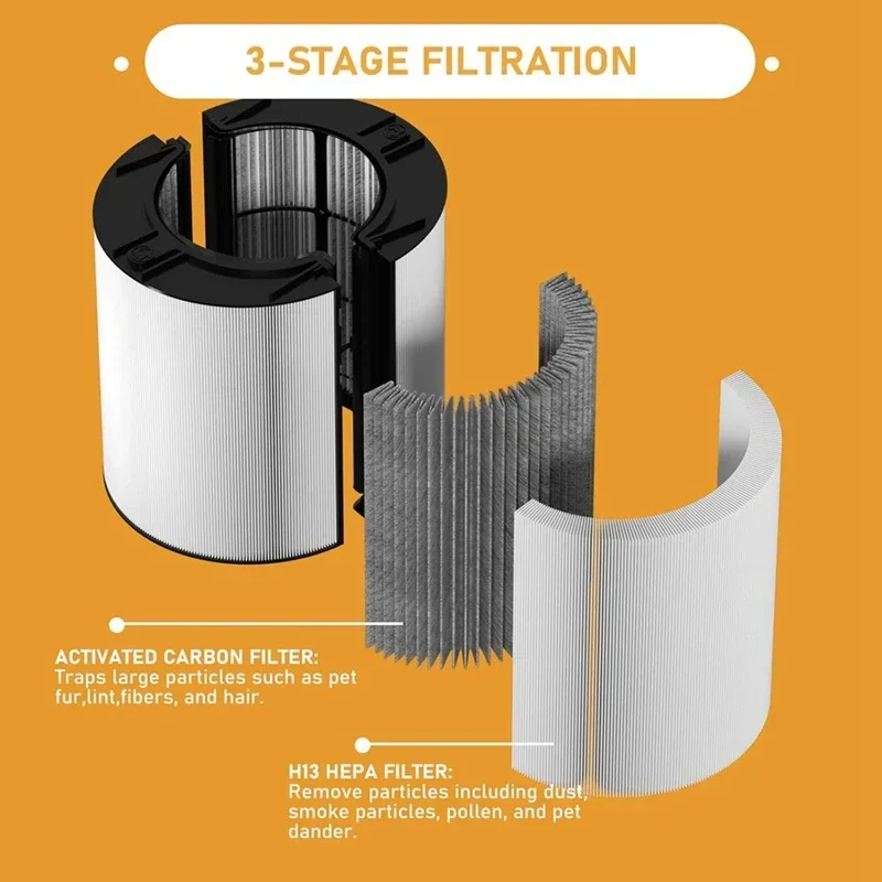 l Filtre HEPA pour supporter ficateur d'air Dyson, TP06, 06, TP04, TP07, user ins 07, 09, TP09, TP08, 10, view 3
