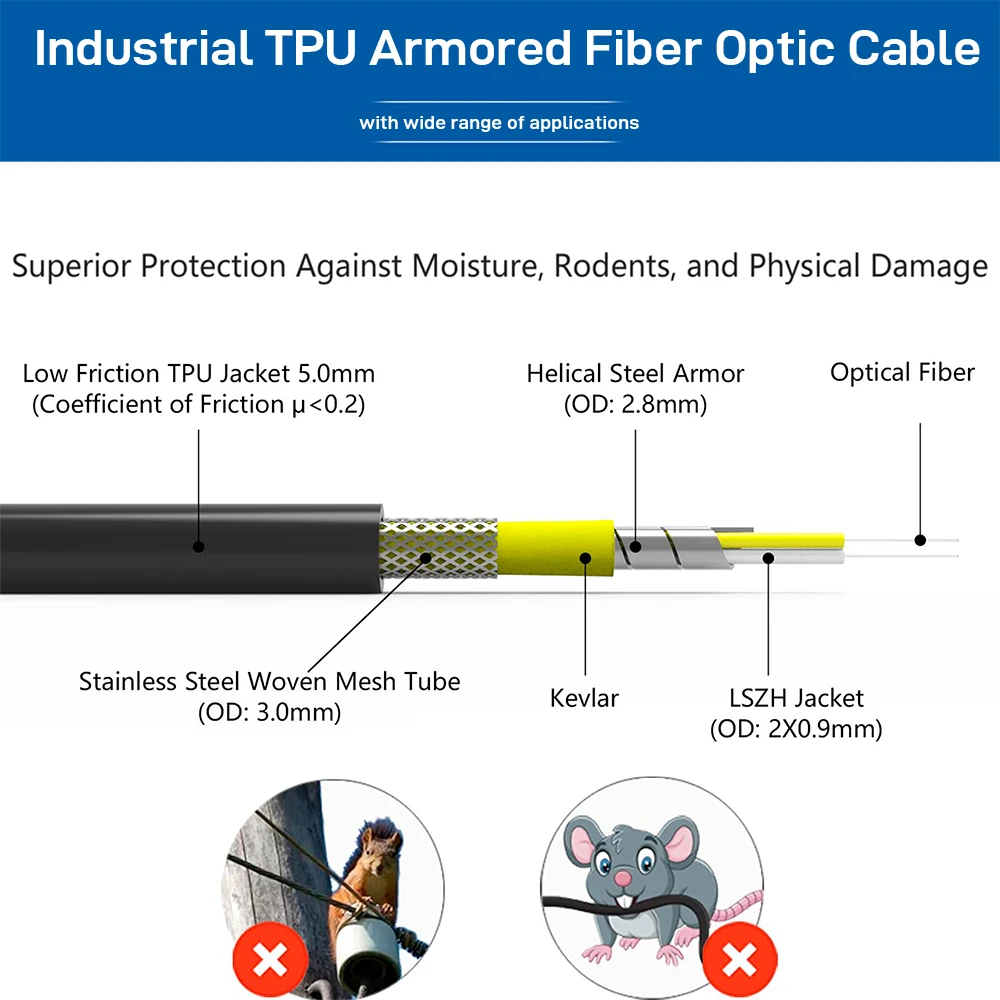 5-Layer Armored Tactical Fiber Optic Cable 2/4/6/8/12 Core SM Singlemode TPU Stainless Steel Armored Cable LC SC FC ST (1KM)