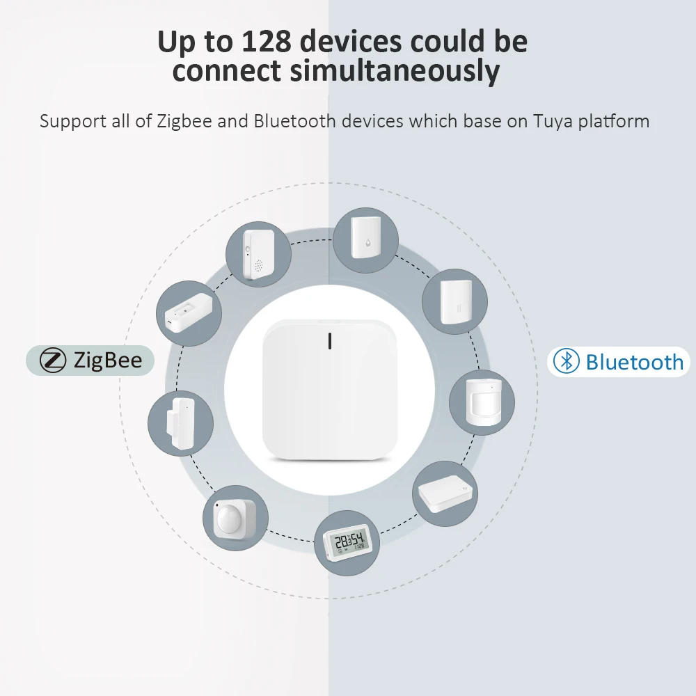 Lincukoo Smart Home Gateway Tuya Zigbee Bluetooth3.0 Hub with Plug Plug-in Multimode Gateway Bridge Connectable 128 Devices
