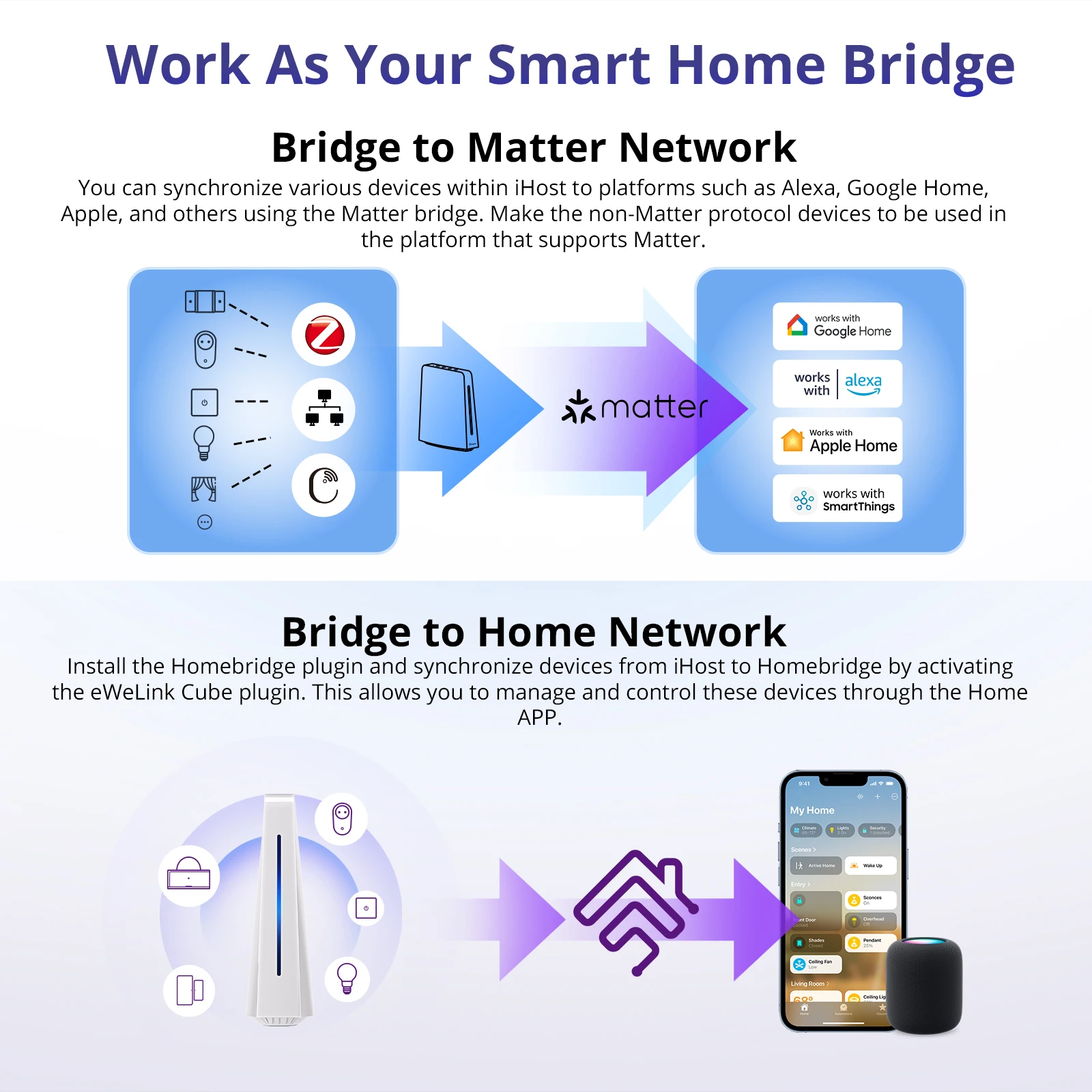 SONOFF iHost Smart Home Hub Zigbee Gateway Multi-mode Wifi LAN Wireless Remote Control Local Automation For Most of Devices