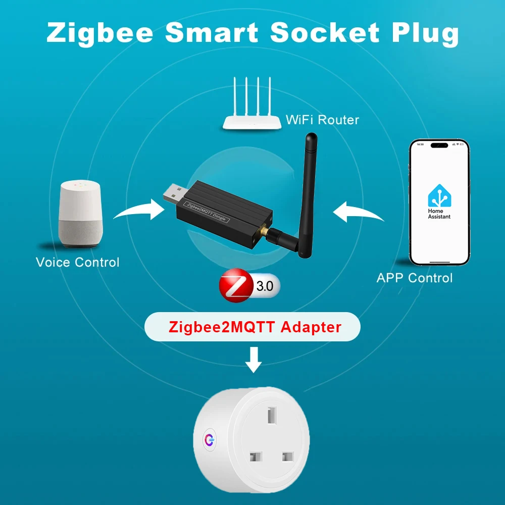 Tuya ZigBee Smart Plug 16A Smart Home Outlet UK Socket with Power Monitor Timing Function Voice Control Support Alexa Hey Google