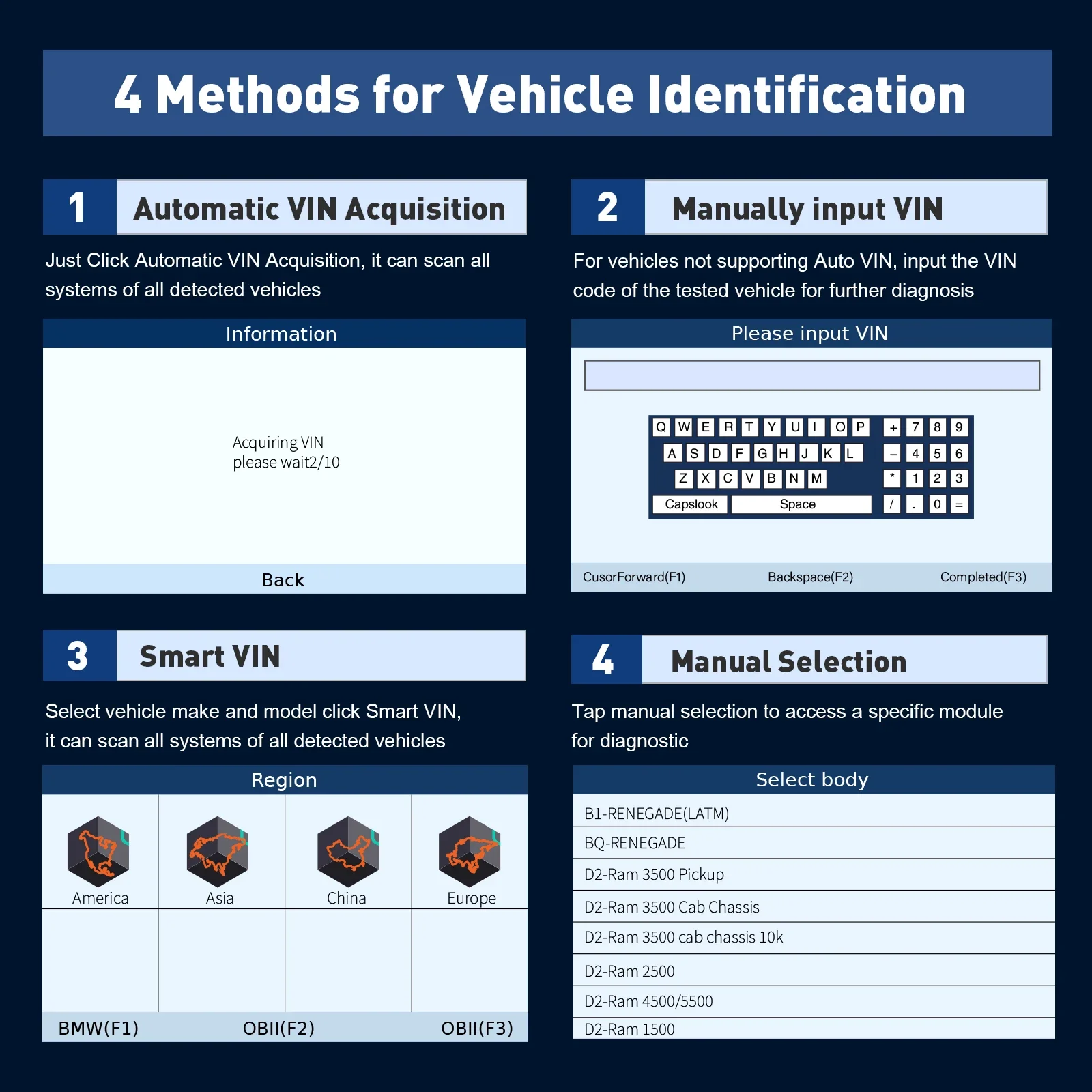 Professional Auto Diagnostic Tool for All Cars with 25+ Special Services for Checking Car Computer