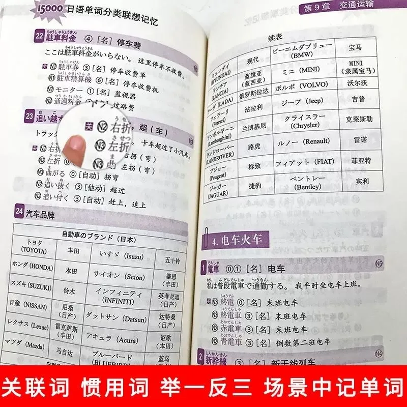 15,000 Japanese Word Classification Associative Memory Japanese Language Proficiency Test Japanese Vocabulary Shorthand Guide