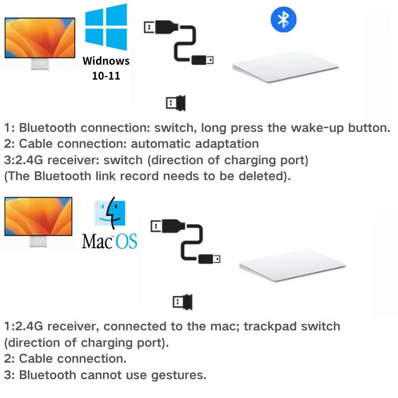 Jomaa Rechargeable Bluetooth Touchpad Mouse Multi-Function Wireless Gestures Trackpad for Mac Windows PC Laptop ,Wired & Wireles