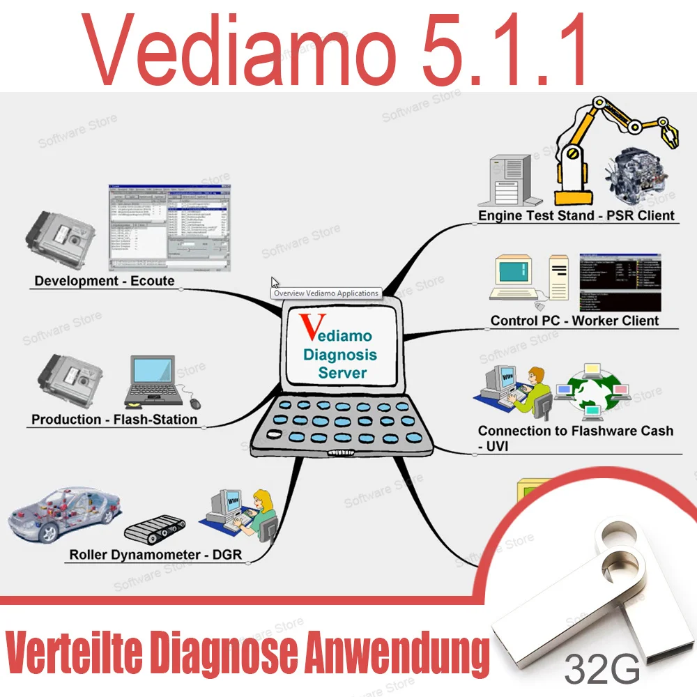Vediamo 5.01.01 with keygen Verteilte Diagnose Anwendung for Motoren software system for electronic control unit ECU diagnostics
