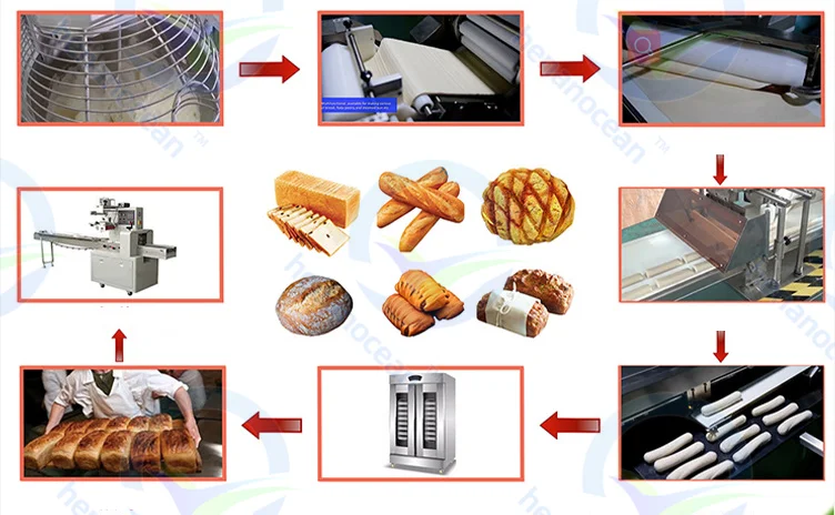 Inteligentna automatyczna kontrolowana taca do ciasta dozownik do oliwy do ciasto żywność fabrycznego wyposażenia linii produkcyjnej