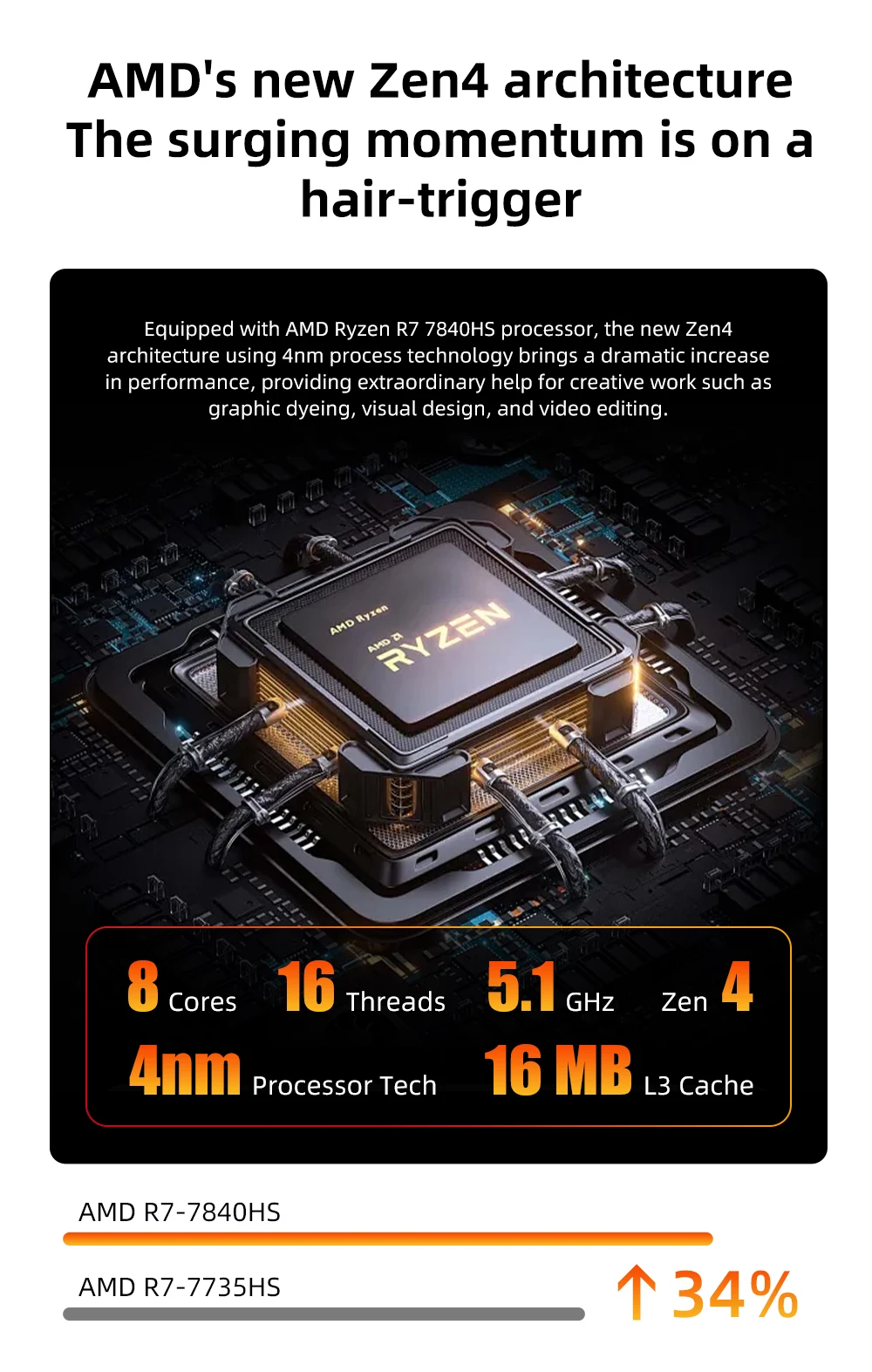 Imagem -02 - Texhoo-mini pc Gaming Computer Windows 11 Pro Nvme Quatro Display Amd Ryzen 7840hs Bolso Duplo Hdmi Lan Wifi Nuc Office Ddr5