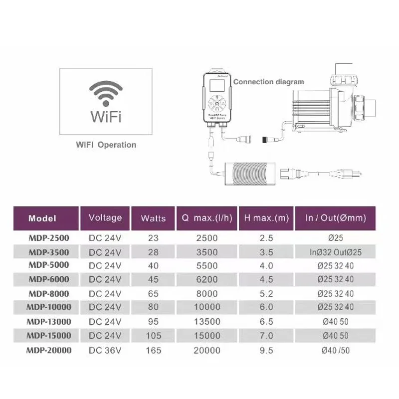 Imagem -05 - Jebao-jecod Display Lcd com Controle Wifi para Aquário de Peixes Bomba de Água Série Mdp Mdp2500 3500