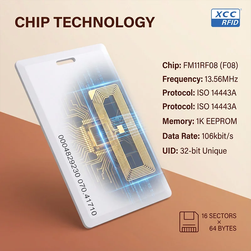 Durable F08 Thick Card 13.56MHz 1K Memory High Frequency RFID Card for Factory Mine Access Control System Durable PVC
