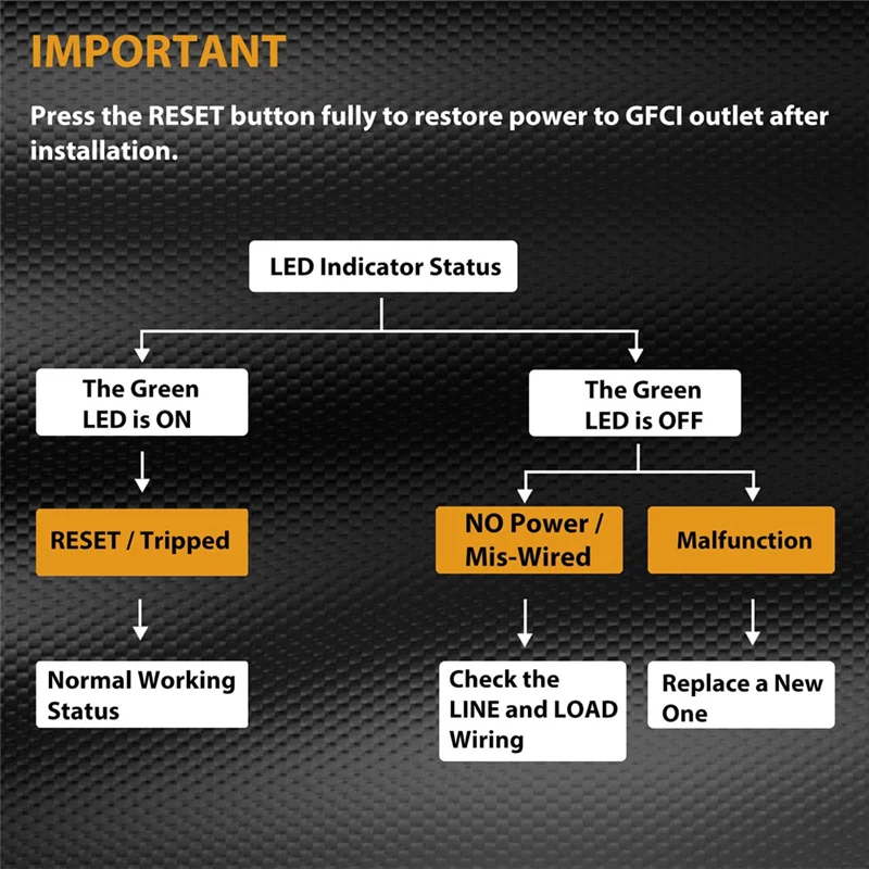 

A26F-15 Amp GFCI Outlet, Decorative GFI Outlet With LED Indicator, Ground Fault Circuit Breaker, 2PCS US Plug