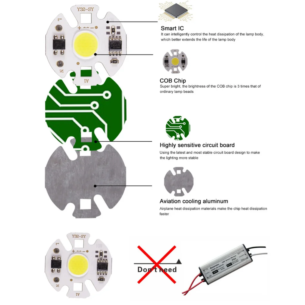 Iluminação DIY, 3W, 5W, 7W, 10W, 12W, 110V, LED COB Chip Bulb para Luz de Inundação, Smart IC Chip, Não Precisa de Motorista, 220V, Y32