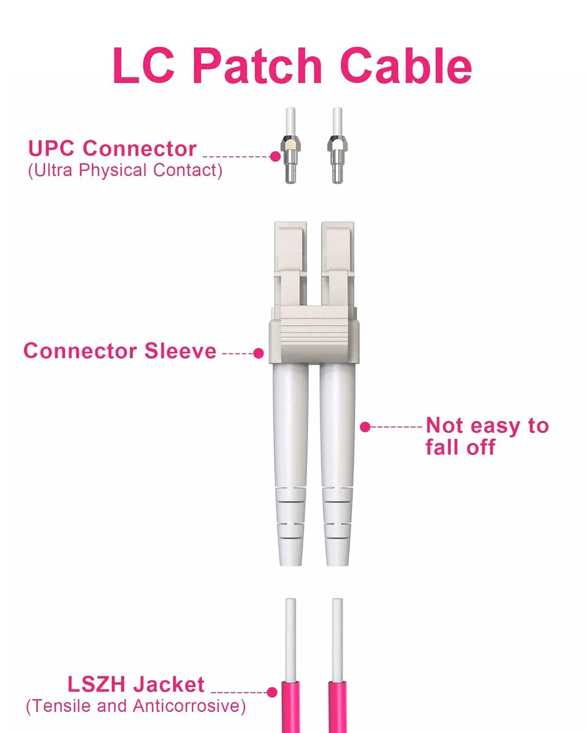 VANDESAIL 2-5M OM4 LC-LC Fiber Patch Cable, 5Pack 50/125µm Multimode Duplex Fiber Cords, 1/10/40/100Gbs, LSZH Jacket