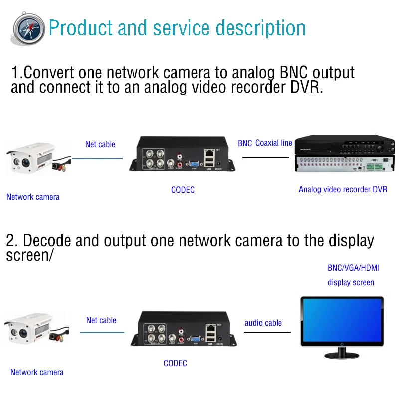 Imagem -03 - Digital Network Video Encoder Sinal para Analógico Saída Bnc Video Codec Monitoring Decodificador Canais Canal