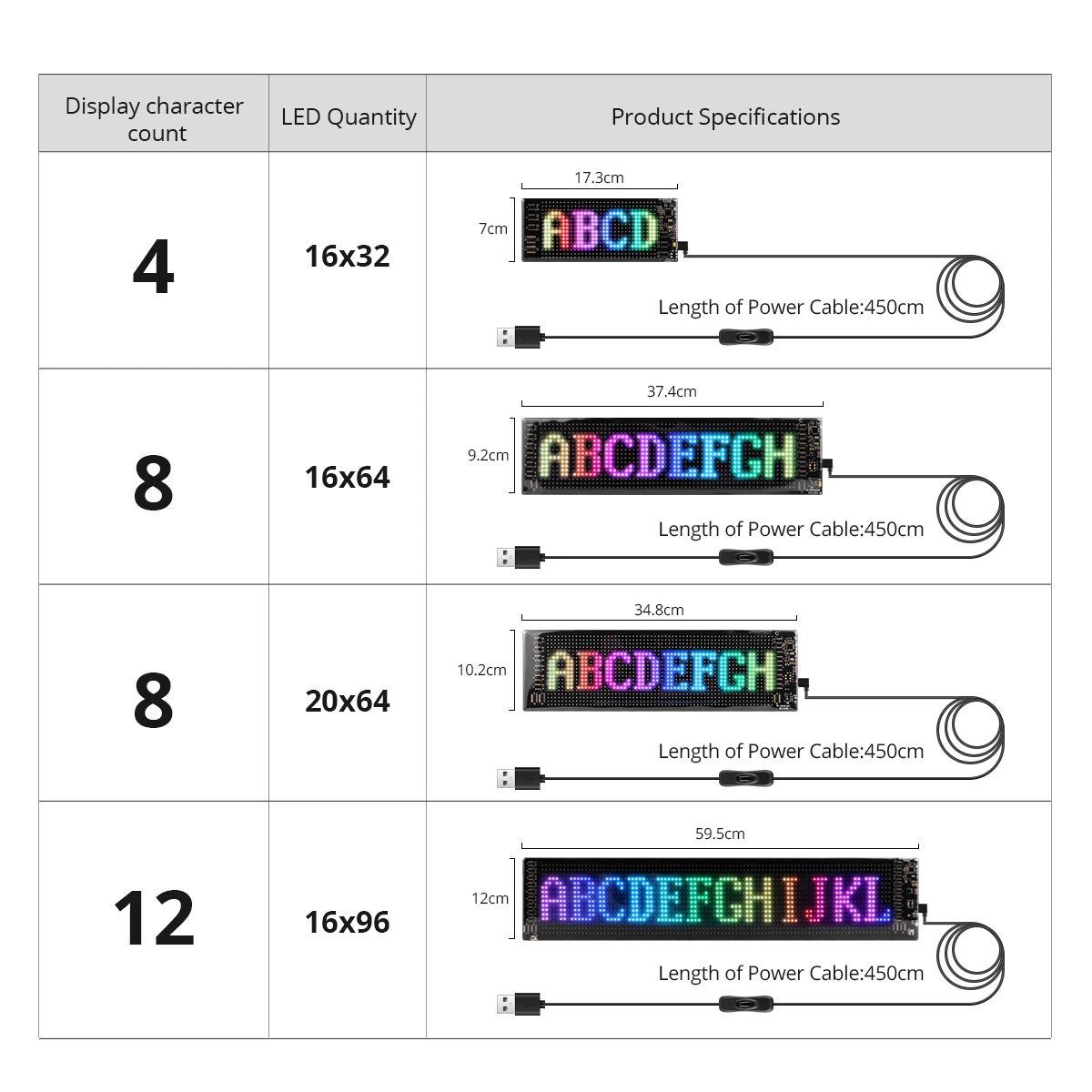 Przewijana taśma reklamowa LED Logo Light USB 5V Bluetooth App Control Niestandardowy wzór tekstu Animacja Programowalny wyświetlacz samochodowy