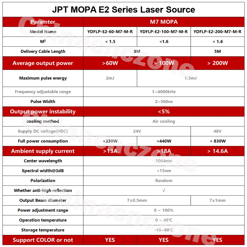 Auto Focus JPT 100W MOPA Fiber Laser Marking Machine for Metal Engraving Cutting 100W JPT 60W MOPA 1064nm EU STOCK 110x110MM