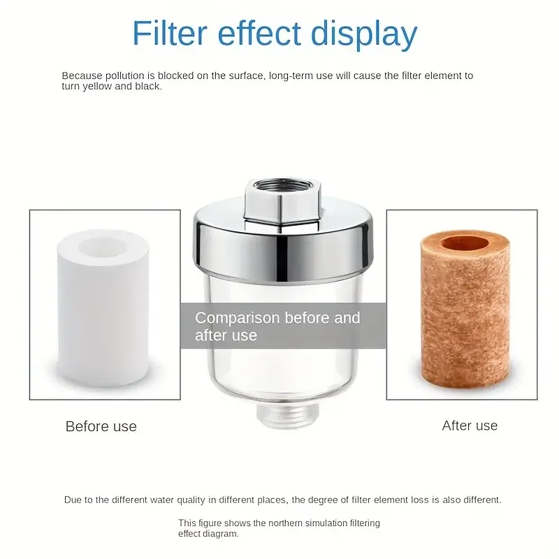 Zestawy do oczyszczania wody o dużej wydajności, uniwersalny filtr kranowy do prysznica w łazience, filtry przednie do użytku domowego Element z
