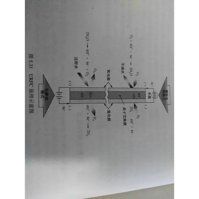 Regenerative Battery, Electrolyzed Water, Hydrogen Fuel Cell, Two-in-one URFC Teaching Aids