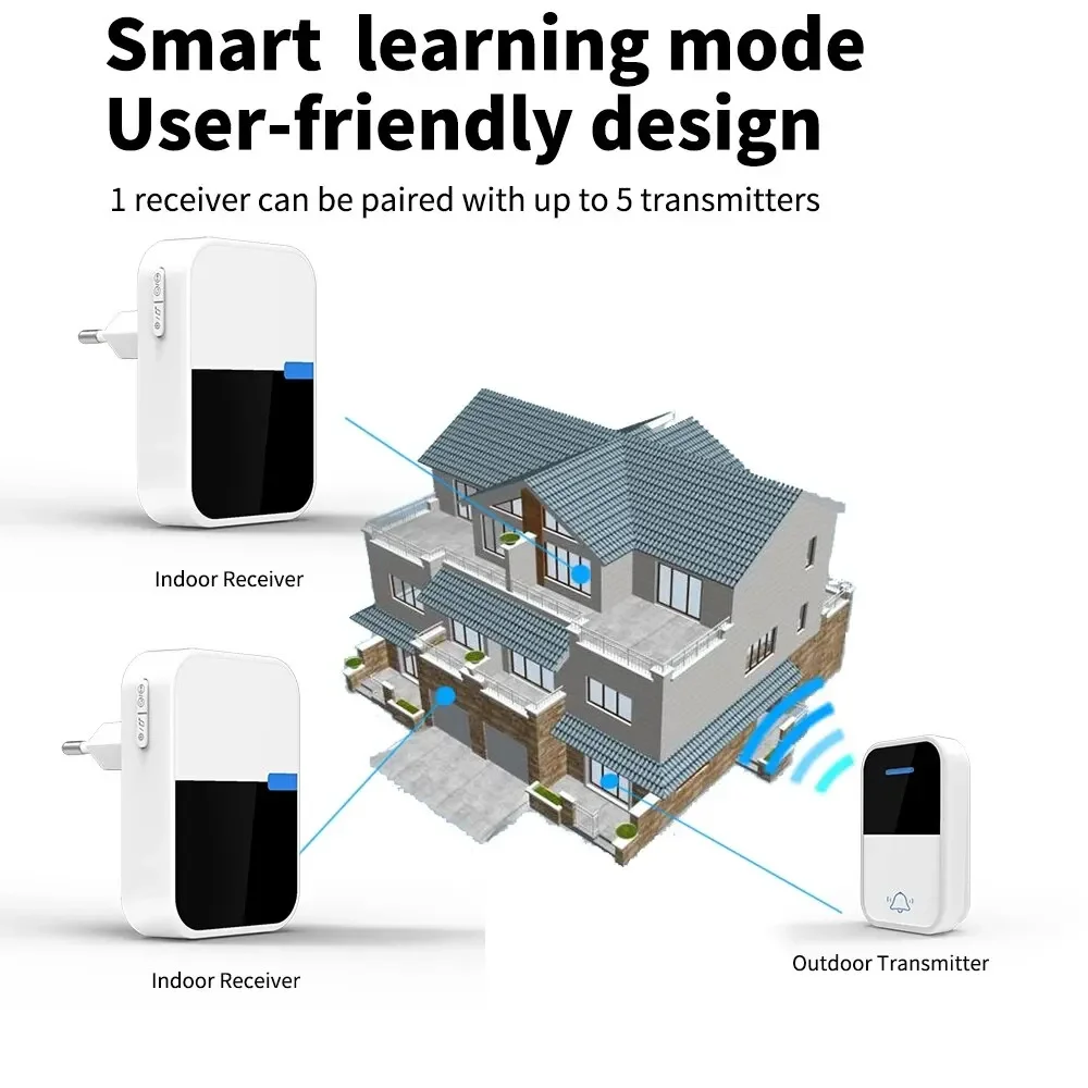 Wireless Outdoor Self-Powered Doorbell House No Battery Required Waterproof Door bell Sets Home Kinetic Ring Chime Doorbell