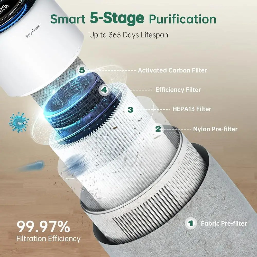 Purificador de aire HEPA para dormitorio, Monitor PM2.5, filtración de 5 etapas, purificadores silenciosos inteligentes, mascotas, seguridad para bebés y niños, calidad del aire