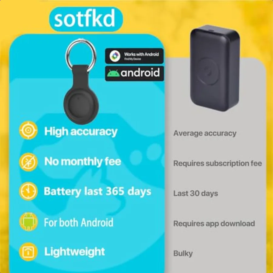 2 Pack GPS Tracker for VehiclesTracker Device for Vehicles Car Tracker Device Only Android No Monthly Fee Waterproof Works with