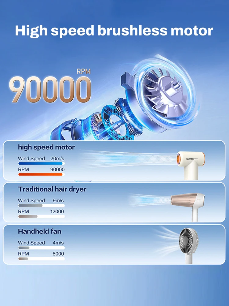 مروحة تربو محمولة باليد 90000 دورة في الدقيقة، مروحة فائقة السرعة مع 4 سرعات، 4000 مللي أمبير، بطارية شخصية قابلة لإعادة الشحن USB-C