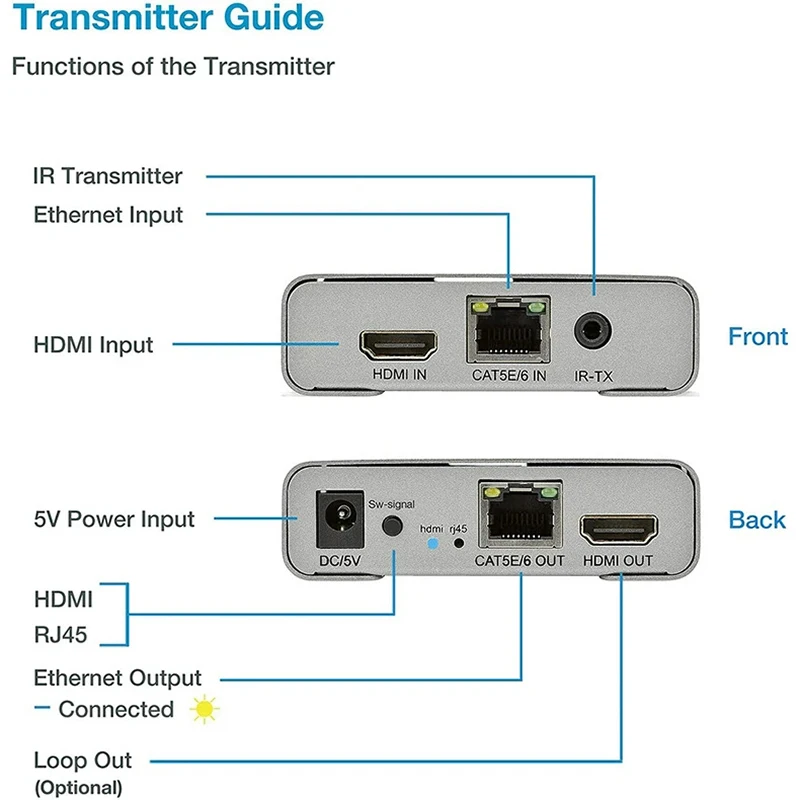 HDMI 2.0 4K 60HZ 60M HDMI Extender 1080P 120M Over RJ45 Ethernet Lan CAT5e Cat6 Kabel Cascade Connection Extension PC DVD TO TV